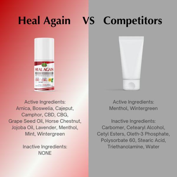 heal again pain reliever. no mess pain reliever. fast and effective pain relief